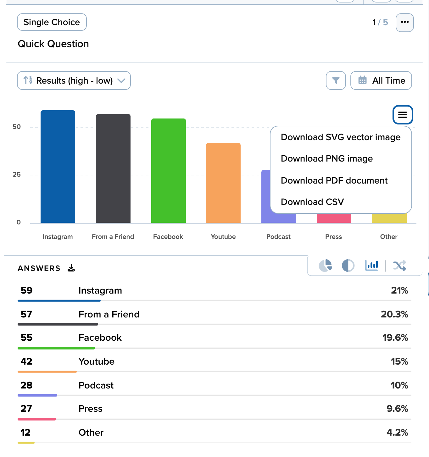 The chart export menu